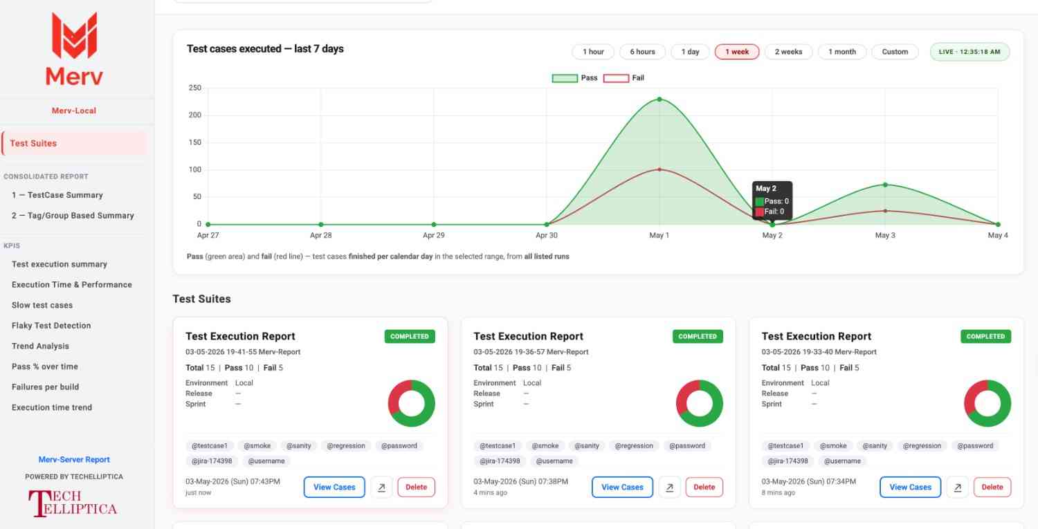 Merv-Local dashboard showing test suite cards and live execution chart