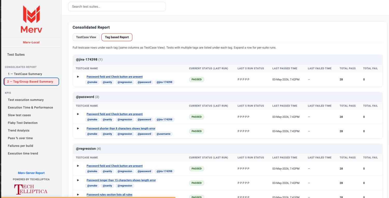 Tag and group based summary