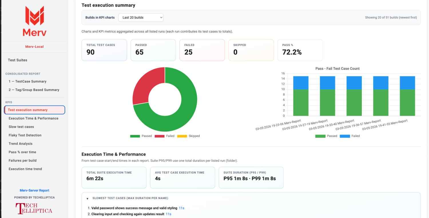 Merv-Local KPI execution summary with charts and pass metrics