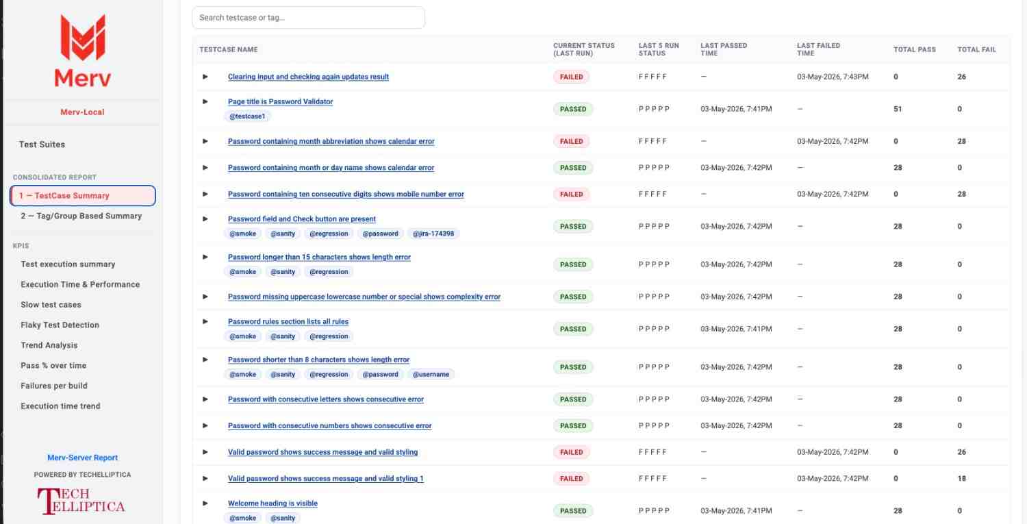 Consolidated testcase summary table